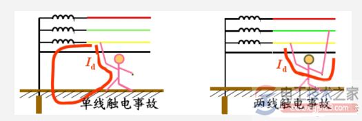 直接触电事故1