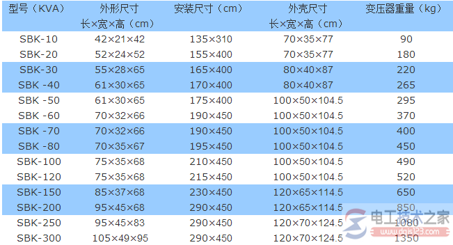 SBK-250KVA三相干式变压器