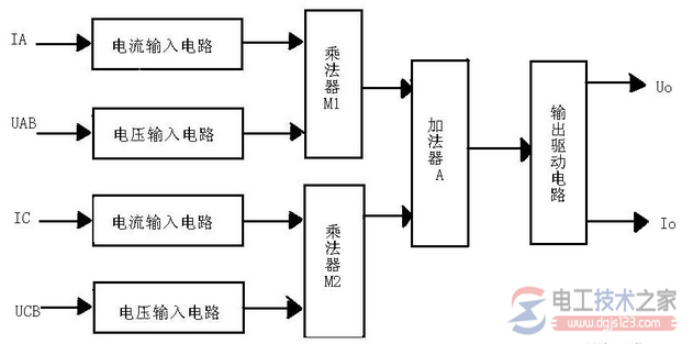 三相两元件有功功率变送器的原理框图