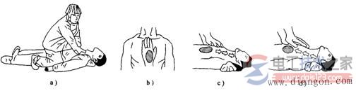 胸外心脏按压法之胸外心脏按压法