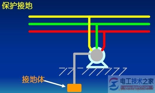 保护接零