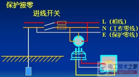 保护切断