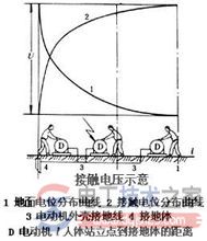 接触电压