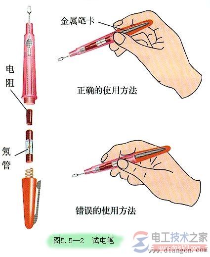 測電筆的用法