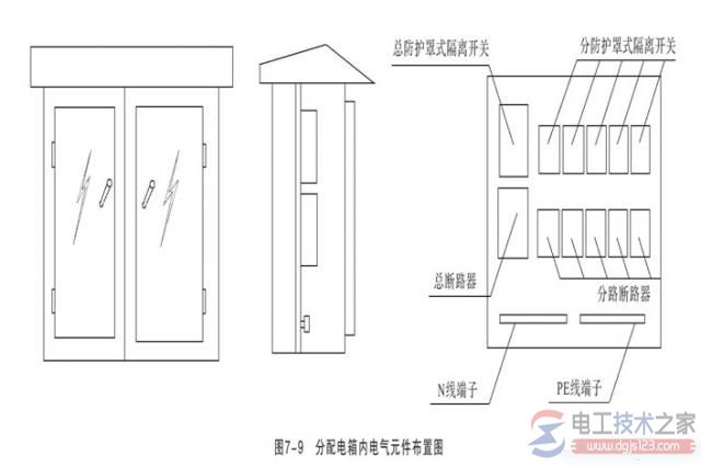 配电箱与开关箱箱2