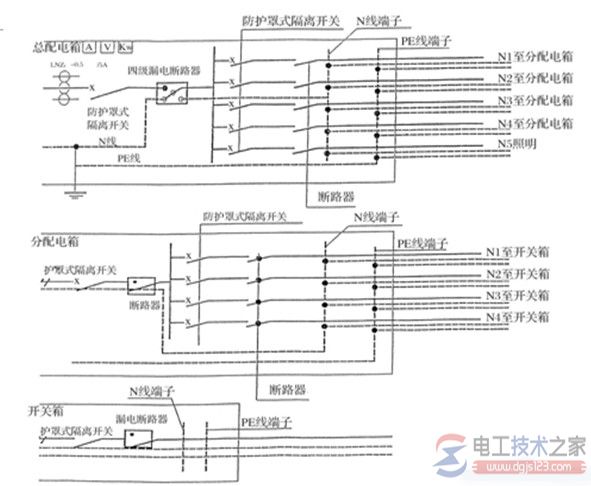 配电箱与开关箱箱3