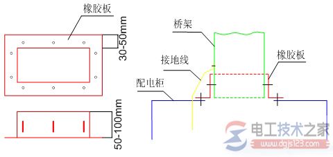 桥架与配电柜连接