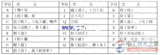 三相异步电动机主要技术参数1