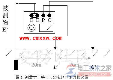 防雷接地电阻测试方法1