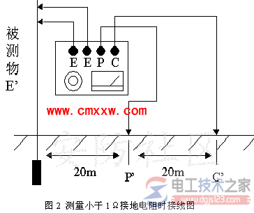 防雷接地电阻测试方法2