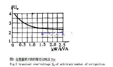 高电阻接地方式标准IEEE