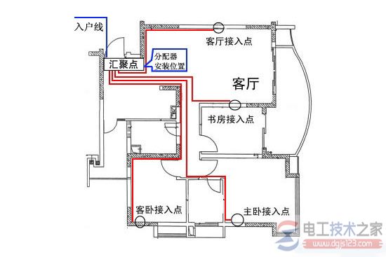 家用配电箱接线图3