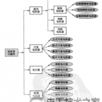 电阻类元器件种类