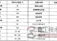 电子元器件应用热设计