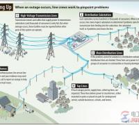 输电网络及传输电网