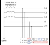 TN-S方式供电系统