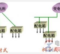 低压供电系统的二种接线方式