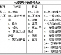 低压电力电缆型号种类及符号