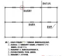 防雷接地网制作方法