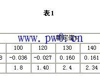 电流互感器过载的问题