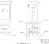配电箱与开关箱箱体的规格