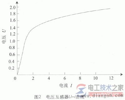 电压互感器铁磁谐振