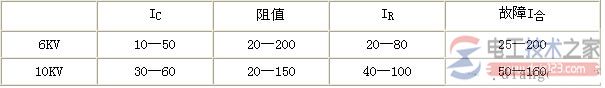 电阻接地系统变比的选择