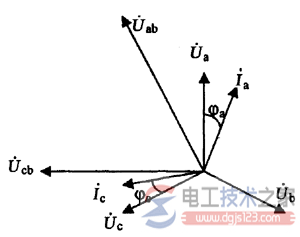 向量分析图