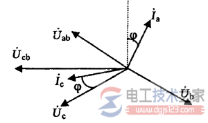 向量分析图