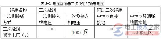 电压互感器2