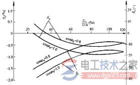 电压互感器的电压特性