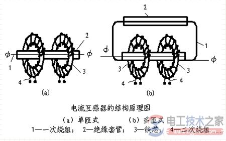 电流互感器的结构原理