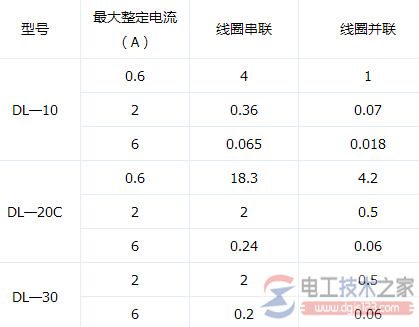 与继电器配套的零序电流互感器容量