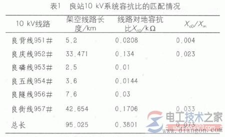 电压互感器引起铁磁谐振3