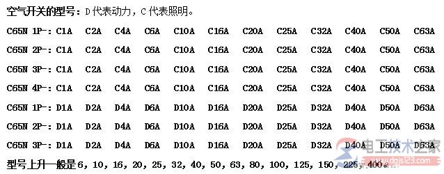 空气开关的型号规格2