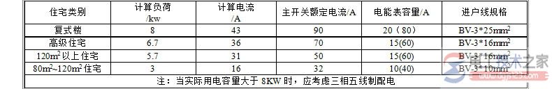 家用空气开关