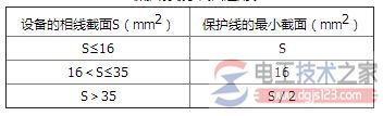 PE保护线最小截面选用表