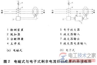 剩余电流动作保护装置2