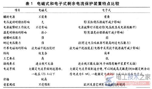 剩余电流动作保护装置3