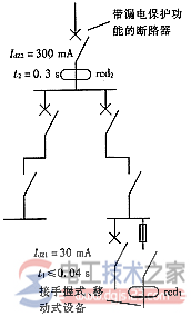 三级漏电保护示意图