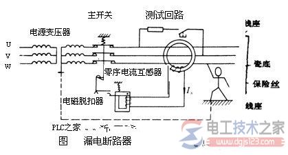 漏电断路器