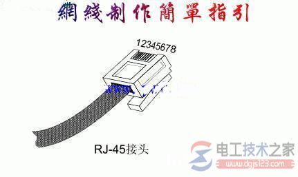 网线插座水晶头接线图1