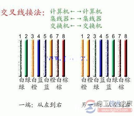 网线头接线图