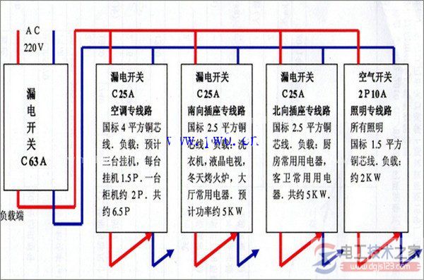 照明配电箱接线图2