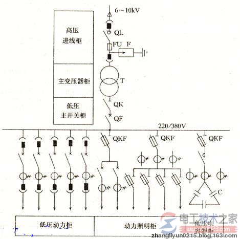 变电所系统式主接线图