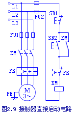 <a href=/zt/jiaoliujiechuqi/ target=_blank class=infotextkey>交流接触器</a>直接启动控制电路的工作原理