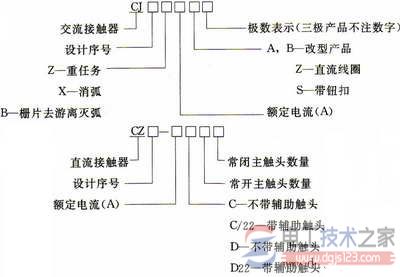 交流接触器型号