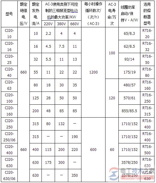 交流接触器的技术参数