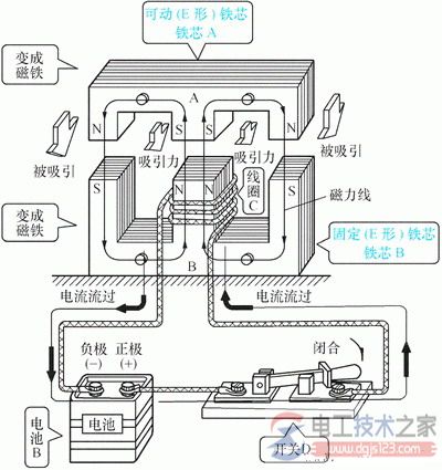 电磁接触器的原理结构