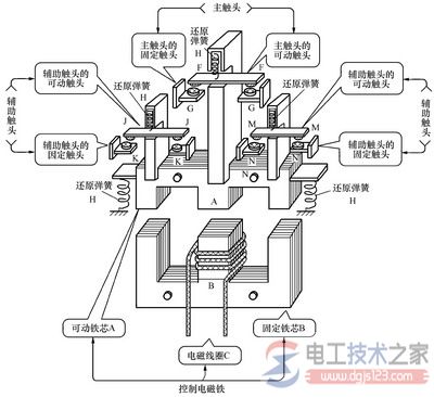 接触器的原理结构图